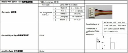 Reely 12030+S160(4)+S018(4) Servo