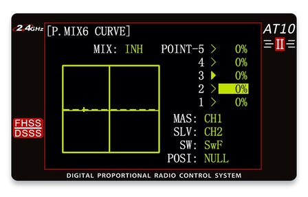 Zenderset RadioLink AT10 II  2.4Ghz Includes 12 Channel Receiver and Telemetry Module kleur grijs