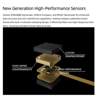FLY WING H2 Autopilot System  With Dual GPS