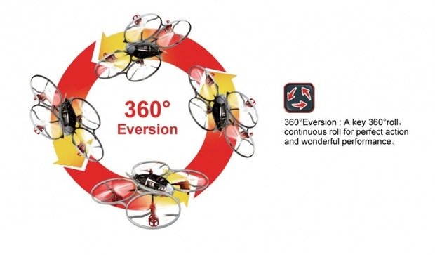 RC Quadcopter Syma X 3 2.4 GHz 4-kanaals 24 cm