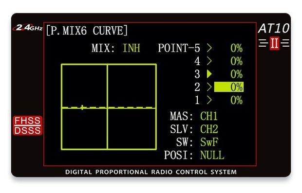 Zenderset RadioLink AT10 II  2.4Ghz Includes 12 Channel Receiver and Telemetry Module