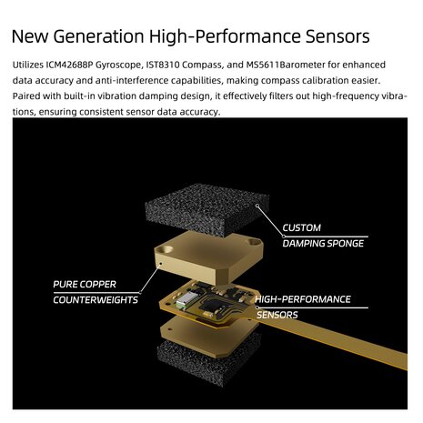 FLY WING H2 Autopilot System  With Dual GPS