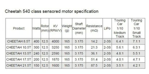 SkyRc Combo Cheetah 60A Gevoeligheid + 13.5T 2590Kv Motor SK-300058-03